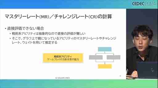 AIが腕前を分析し，難度を自動調節してくれる日も近い？ その手法とレベル自動生成への応用が語られたセッションをレポート［CEDEC 2024］