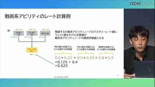 AIが腕前を分析し，難度を自動調節してくれる日も近い？ その手法とレベル自動生成への応用が語られたセッションをレポート［CEDEC 2024］