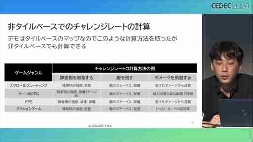 AIが腕前を分析し，難度を自動調節してくれる日も近い？ その手法とレベル自動生成への応用が語られたセッションをレポート［CEDEC 2024］