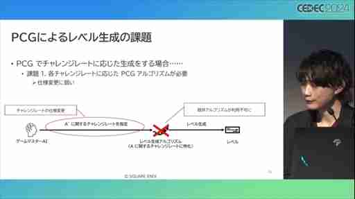 AIが腕前を分析し，難度を自動調節してくれる日も近い？ その手法とレベル自動生成への応用が語られたセッションをレポート［CEDEC 2024］