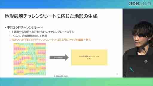 AIが腕前を分析し，難度を自動調節してくれる日も近い？ その手法とレベル自動生成への応用が語られたセッションをレポート［CEDEC 2024］