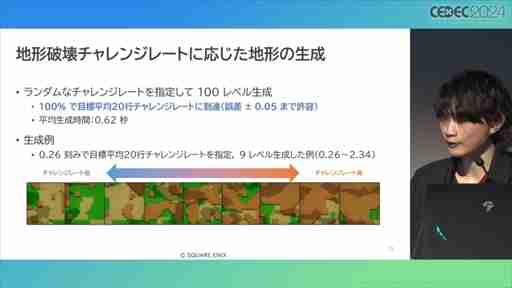 AIが腕前を分析し，難度を自動調節してくれる日も近い？ その手法とレベル自動生成への応用が語られたセッションをレポート［CEDEC 2024］