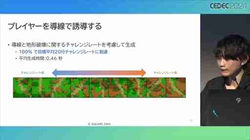 AIが腕前を分析し，難度を自動調節してくれる日も近い？ その手法とレベル自動生成への応用が語られたセッションをレポート［CEDEC 2024］