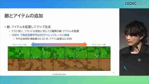 AIが腕前を分析し，難度を自動調節してくれる日も近い？ その手法とレベル自動生成への応用が語られたセッションをレポート［CEDEC 2024］