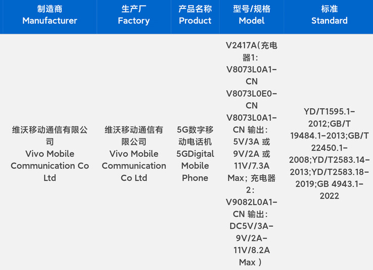 iQOO Z9 Turbo Plus upgrades to MediaTek chipset in new leak