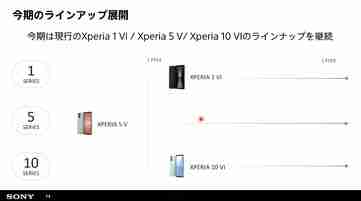 Xperia 5 VI: Sony shares bad news for those awaiting new Xperia 5 release