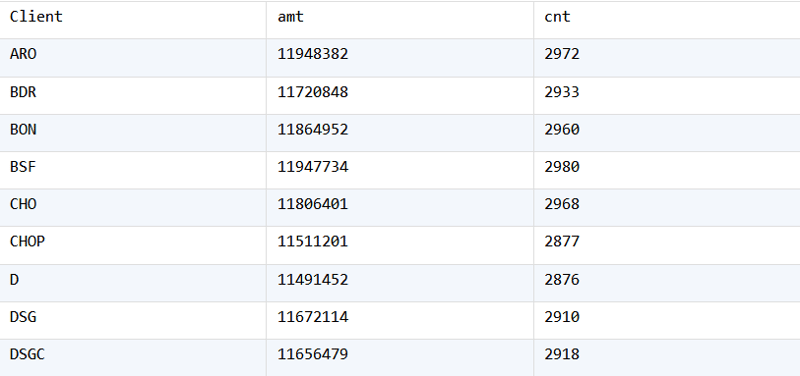 Process a large csv file with parallel processing #eg39