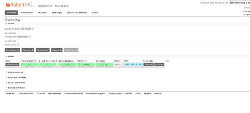 Getting started with RabbitMq using NodeJs