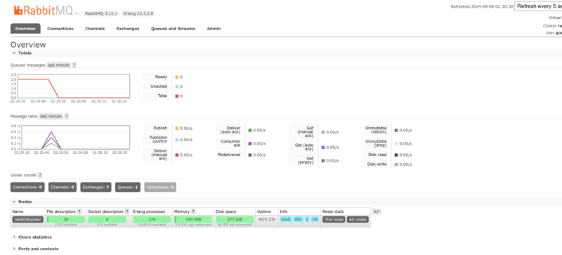 Getting started with RabbitMq using NodeJs