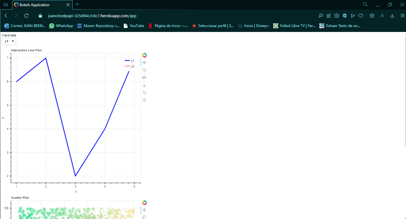 Bokeh an interesting data tool in python for data visualization