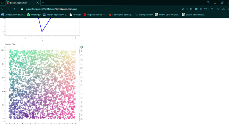 Bokeh an interesting data tool in python for data visualization