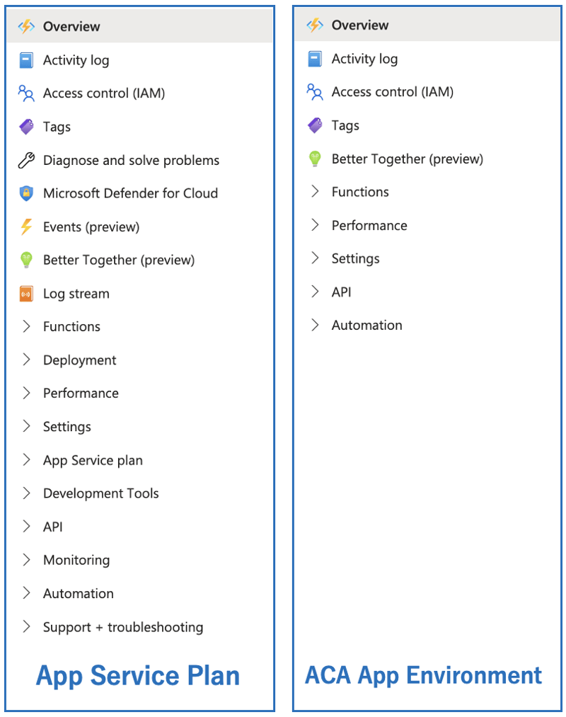 Comparison of Two Methods for Deploying Azure Functions to Azure Container Apps