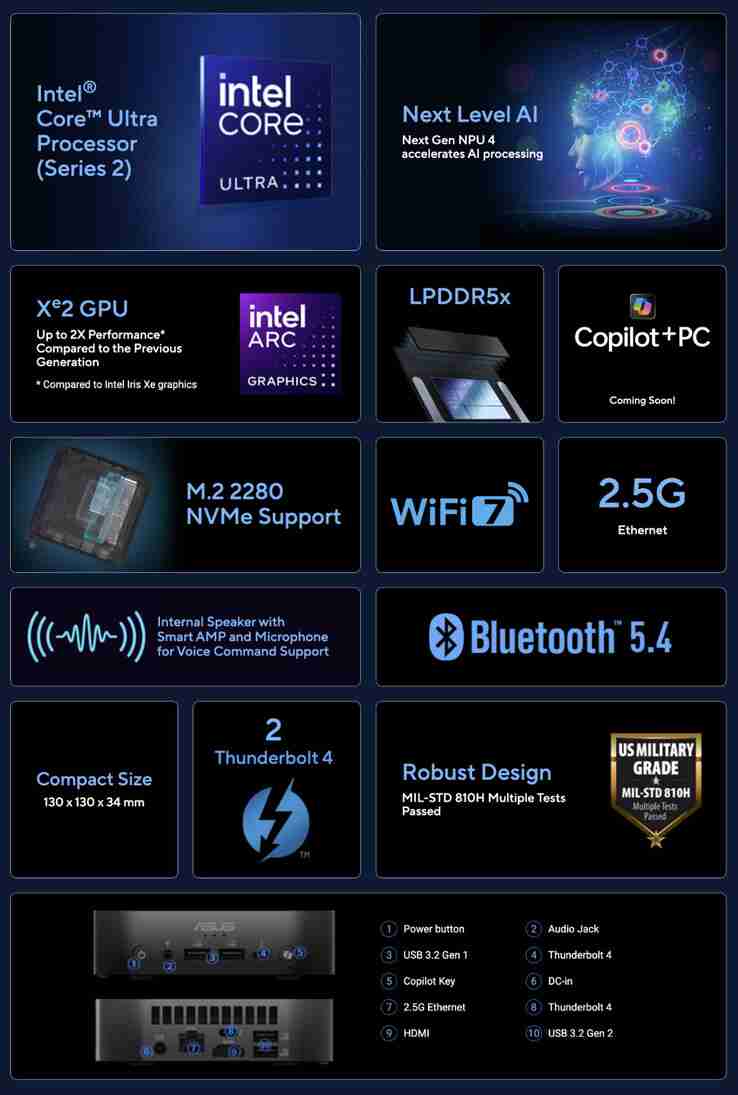 IFA 2024 | ASUS NUC 14 Pro AI revealed as early Intel Lunar Lake mini-PC with 0.6-litre case and dual Thunderbolt 4 ports