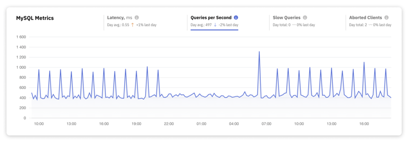 Mastering MySQL: Key Performance Metrics Every Developer Should Monitor