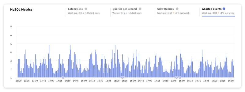 Mastering MySQL: Key Performance Metrics Every Developer Should Monitor