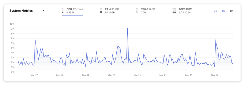 Mastering MySQL: Key Performance Metrics Every Developer Should Monitor