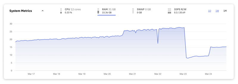 Mastering MySQL: Key Performance Metrics Every Developer Should Monitor