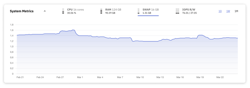 Mastering MySQL: Key Performance Metrics Every Developer Should Monitor