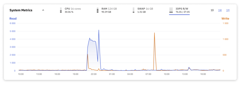 Mastering MySQL: Key Performance Metrics Every Developer Should Monitor