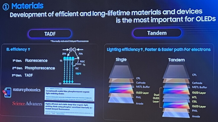 LG claims to have solved the blue PHOLED puzzle with a new tandem OLED display technology