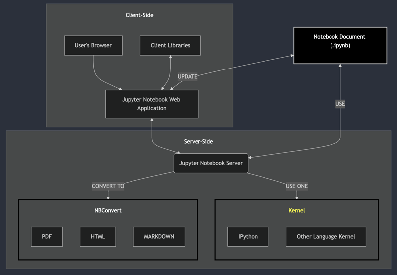 Jupyter Notebook for Java