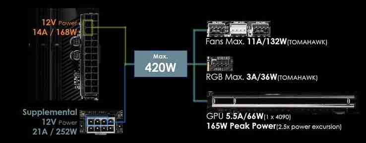 MSI\'s new X870 motherboards tackle the next-gen power crunch with supplemental PCIe connector