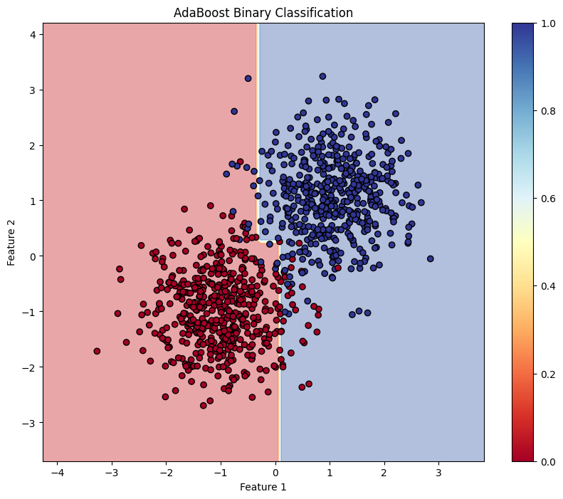 AdaBoost Binary Classification