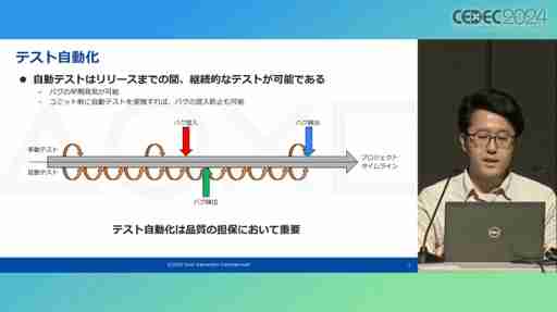 ゲームプレイを含むシステム機能テストを自動化するAI技術とは。PS5のシステムソフトウェアQAチームの取り組みを紹介したセッションをレポート［CEDEC 2024］
