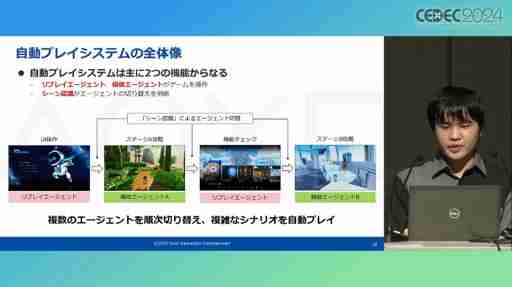 ゲームプレイを含むシステム機能テストを自動化するAI技術とは。PS5のシステムソフトウェアQAチームの取り組みを紹介したセッションをレポート［CEDEC 2024］