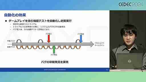 ゲームプレイを含むシステム機能テストを自動化するAI技術とは。PS5のシステムソフトウェアQAチームの取り組みを紹介したセッションをレポート［CEDEC 2024］