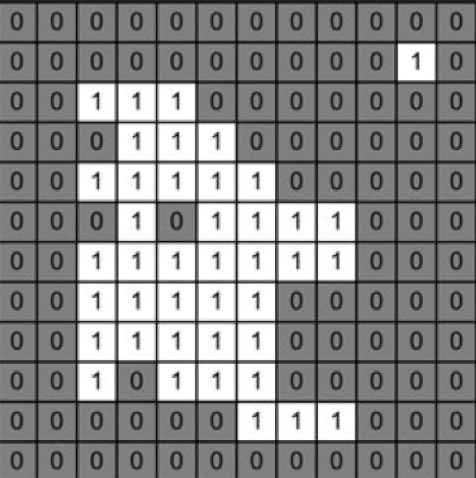 Introduction To Computer Vision with Python (Part 1)