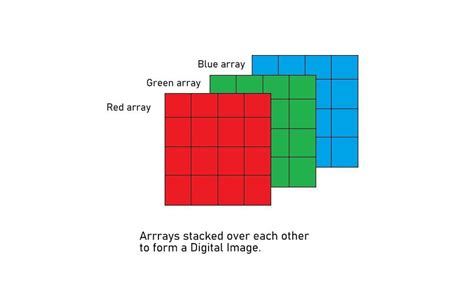 Introduction To Computer Vision with Python (Part 1)