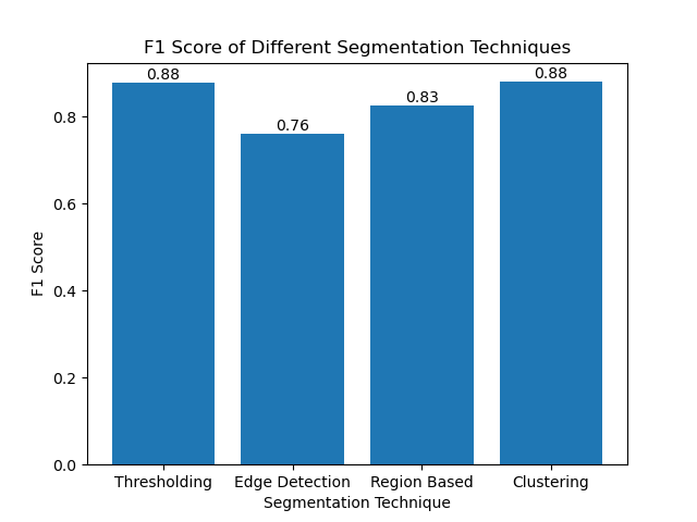 Mastering Image Segmentation: How Traditional Techniques Still Shine in the Digital Age