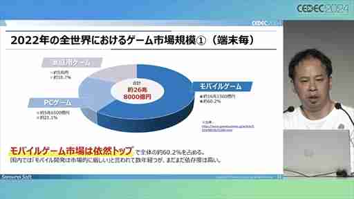 中小デベロッパが「Roblox」のコンテンツ開発にチャレンジ。調査・検討の開始から約1年が経過した現在の成果はいかに？［CEDEC 2024］