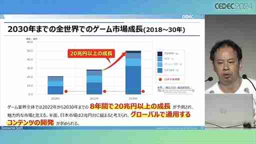 中小デベロッパが「Roblox」のコンテンツ開発にチャレンジ。調査・検討の開始から約1年が経過した現在の成果はいかに？［CEDEC 2024］