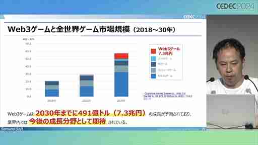 中小デベロッパが「Roblox」のコンテンツ開発にチャレンジ。調査・検討の開始から約1年が経過した現在の成果はいかに？［CEDEC 2024］