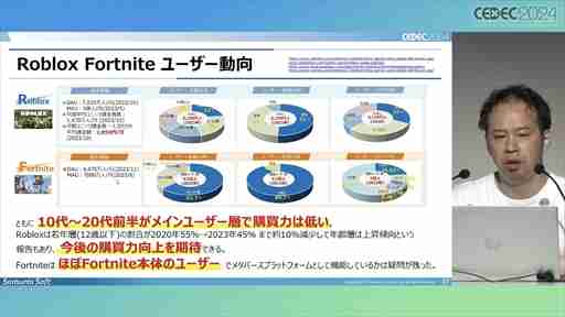 中小デベロッパが「Roblox」のコンテンツ開発にチャレンジ。調査・検討の開始から約1年が経過した現在の成果はいかに？［CEDEC 2024］