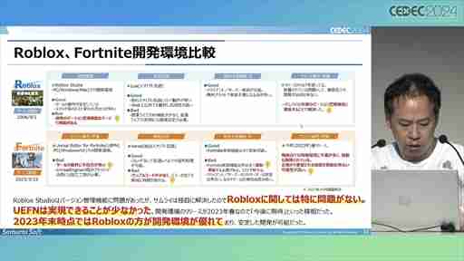 中小デベロッパが「Roblox」のコンテンツ開発にチャレンジ。調査・検討の開始から約1年が経過した現在の成果はいかに？［CEDEC 2024］