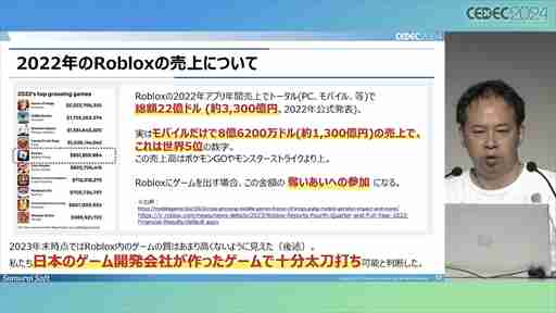 中小デベロッパが「Roblox」のコンテンツ開発にチャレンジ。調査・検討の開始から約1年が経過した現在の成果はいかに？［CEDEC 2024］