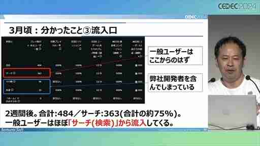 中小デベロッパが「Roblox」のコンテンツ開発にチャレンジ。調査・検討の開始から約1年が経過した現在の成果はいかに？［CEDEC 2024］