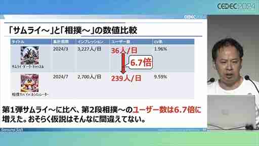 中小デベロッパが「Roblox」のコンテンツ開発にチャレンジ。調査・検討の開始から約1年が経過した現在の成果はいかに？［CEDEC 2024］