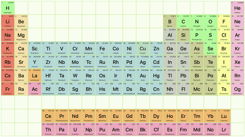 The Periodic Table in CSS