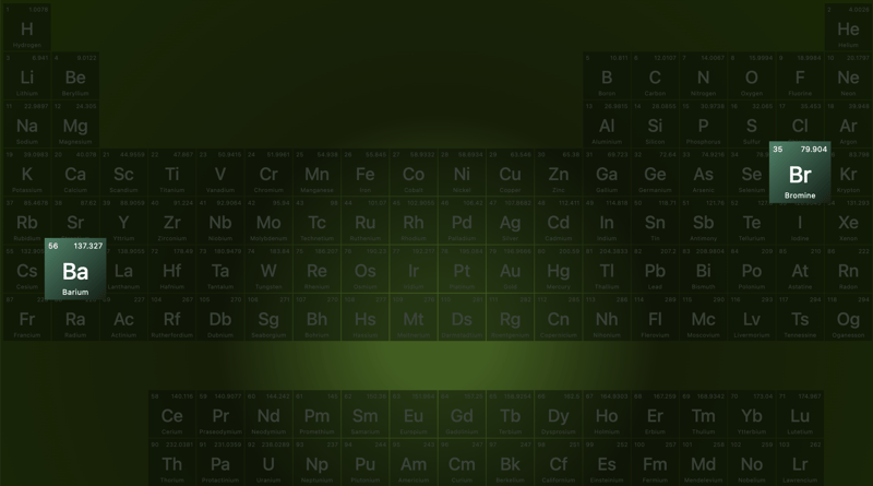 The Periodic Table in CSS