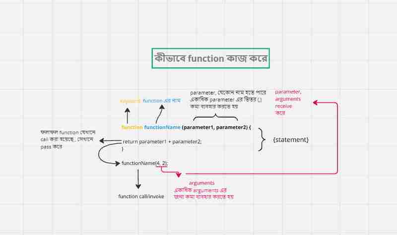 All About JavaScript Function