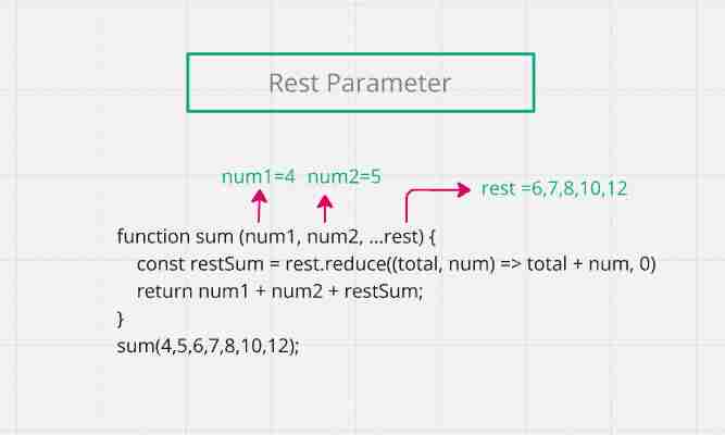 All About JavaScript Function