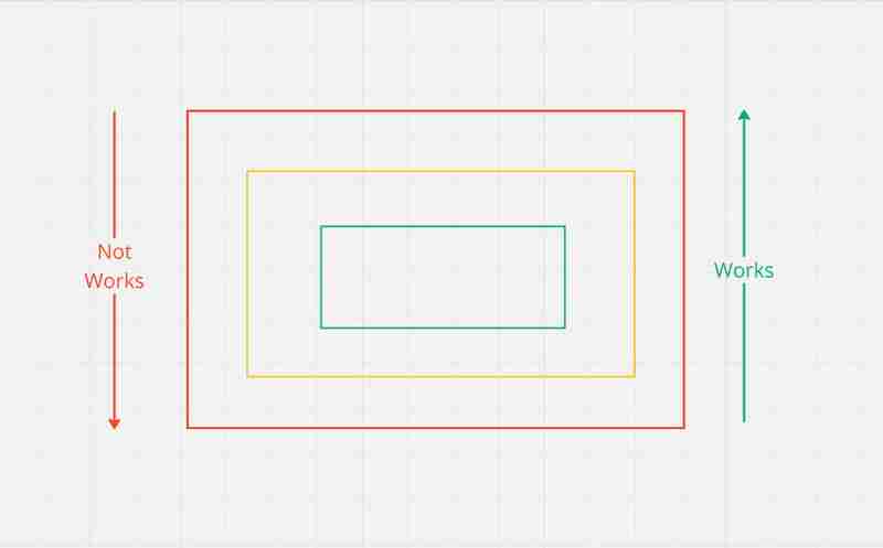 All About JavaScript Function