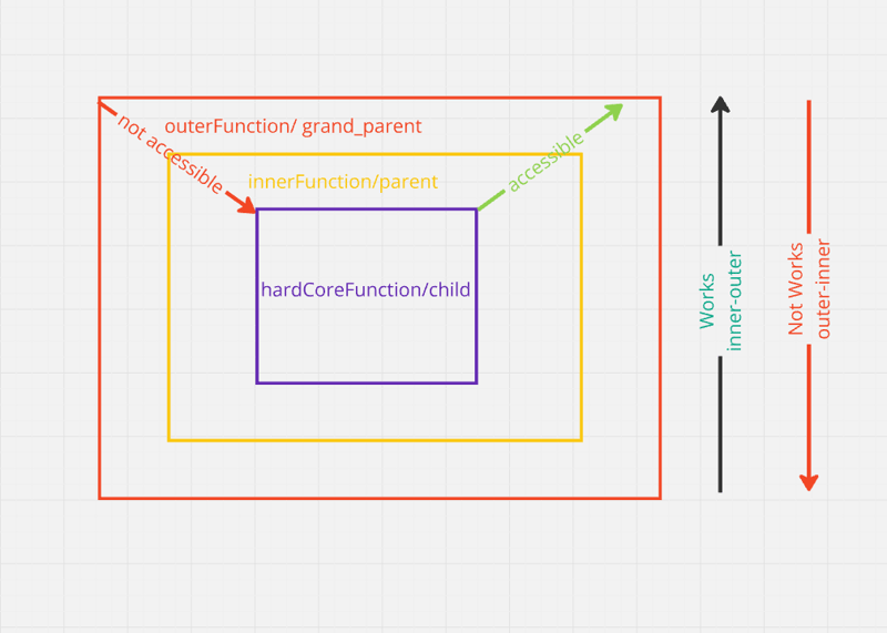 All About JavaScript Function