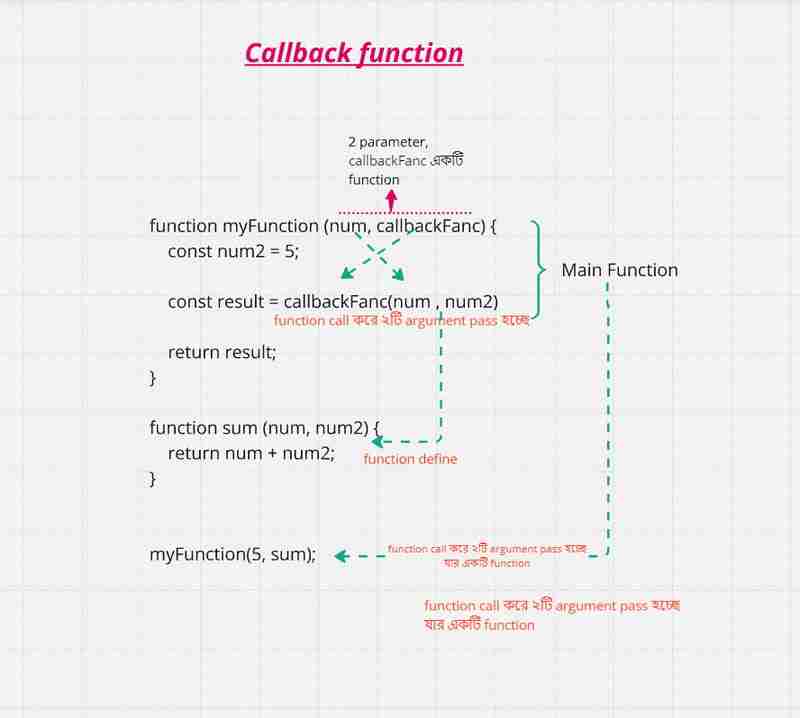 All About JavaScript Function