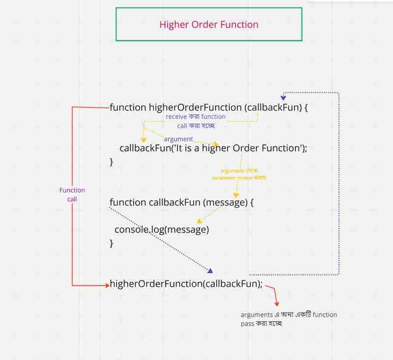 All About JavaScript Function