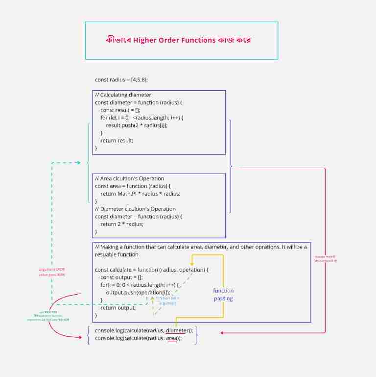 All About JavaScript Function